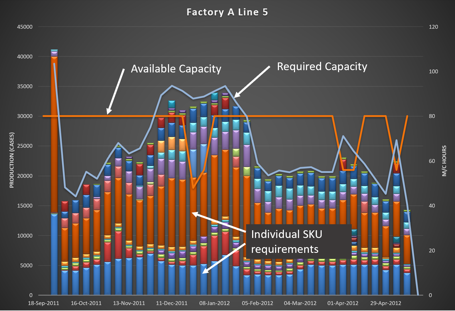 Veloc chart showing planned production vs capacity - non optimised Veloc chart showing planned production vs capacity - non optimised