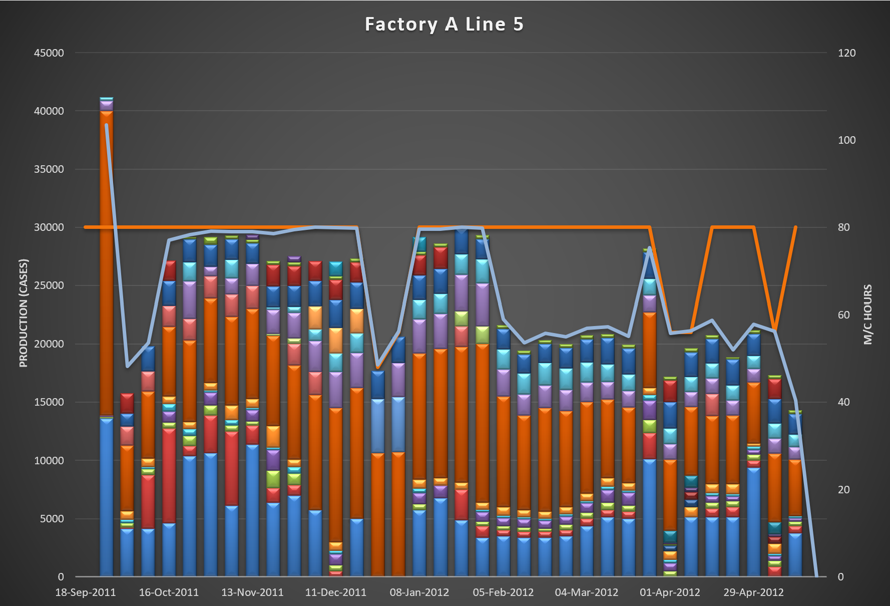 Veloc capacity chart pre Recovery algorithm - step 1 Veloc capacity chart pre Recovery algorithm - step 1