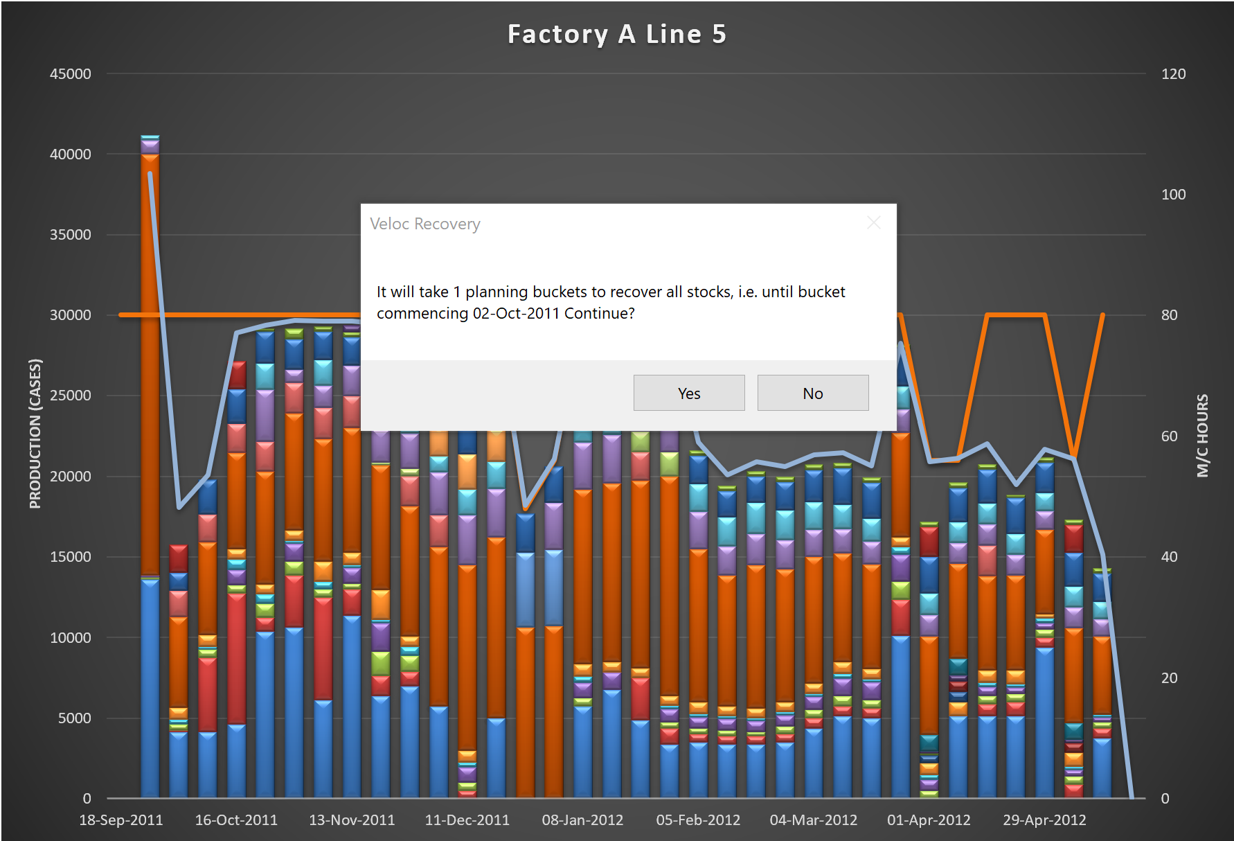 Veloc Recovery Step 3 Veloc Recovery Step 3