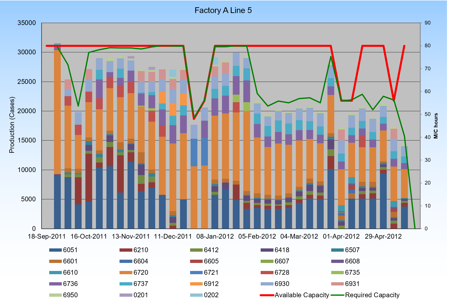 Line 5 Capacity Chart Line 5 Capacity Chart